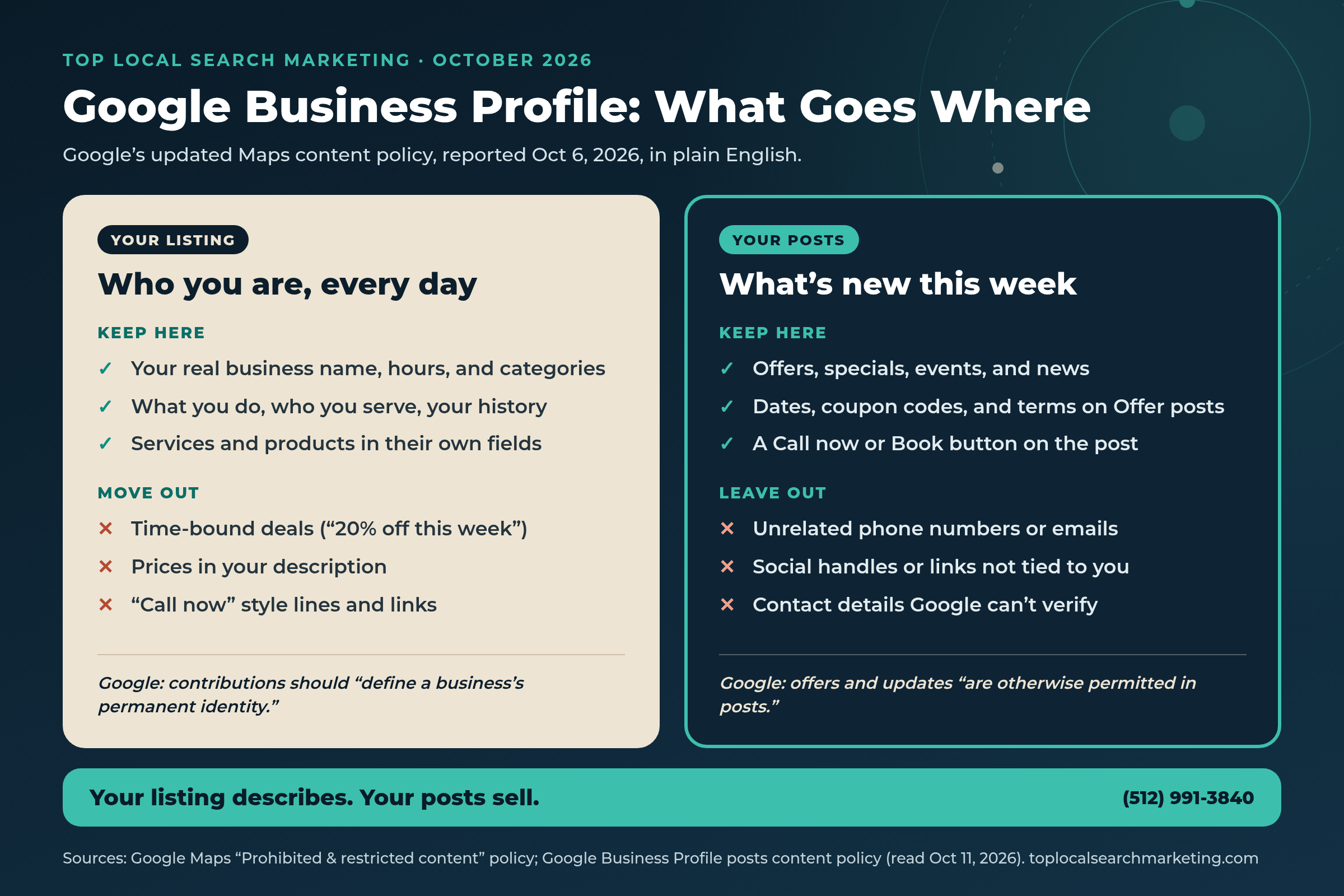 Navy and teal Top Local Search Marketing infographic comparing what belongs in a Google Business Profile listing, like your real name, services, and history, with what belongs in posts, like offers, events, dates, and a Call now button