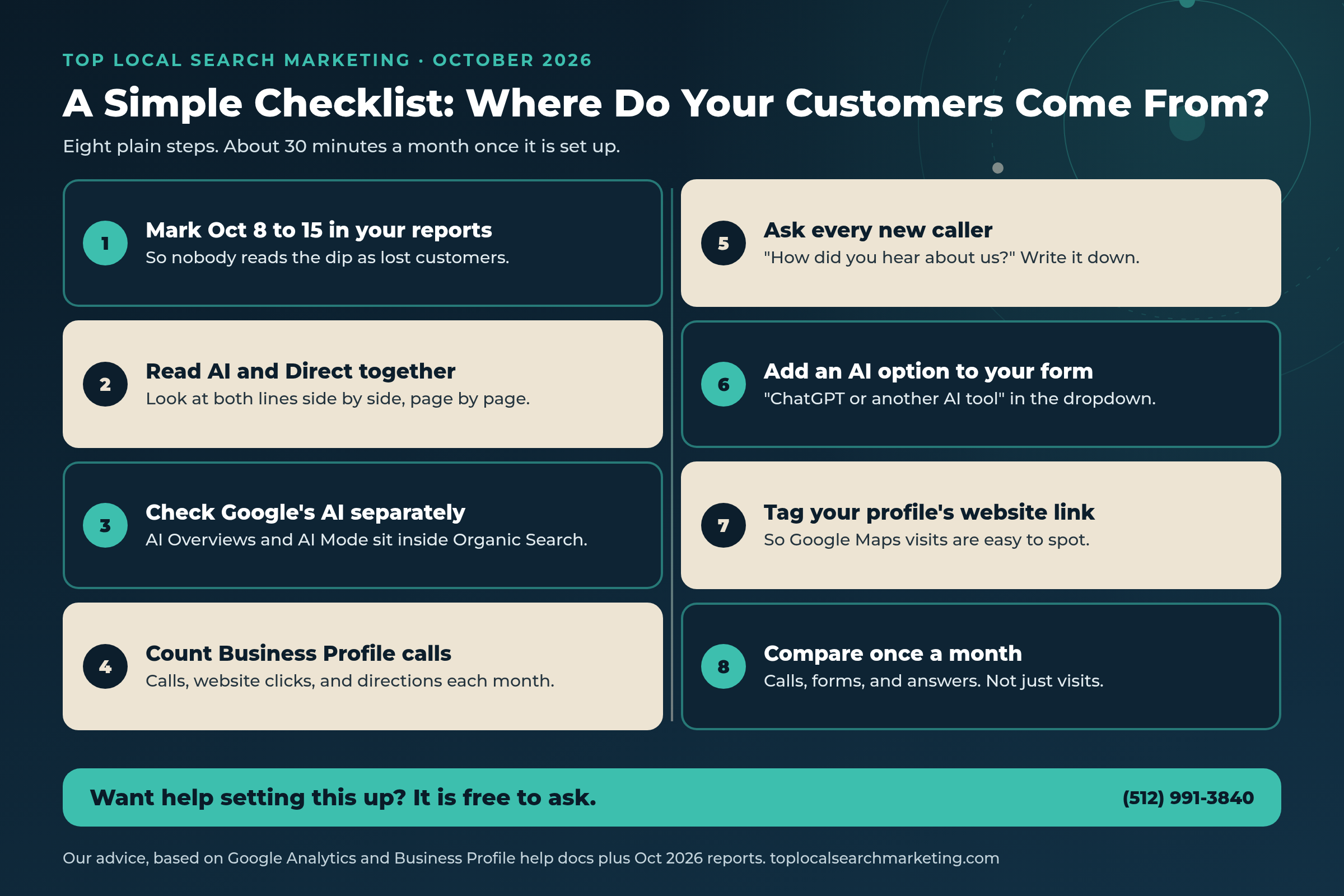 Top Local Search Marketing simple eight-step checklist graphic for tracking where customers come from: mark Oct 8 to 15, read AI and Direct together, check Google AI separately, count profile calls, ask callers, add an AI form option, tag the profile link, and compare monthly