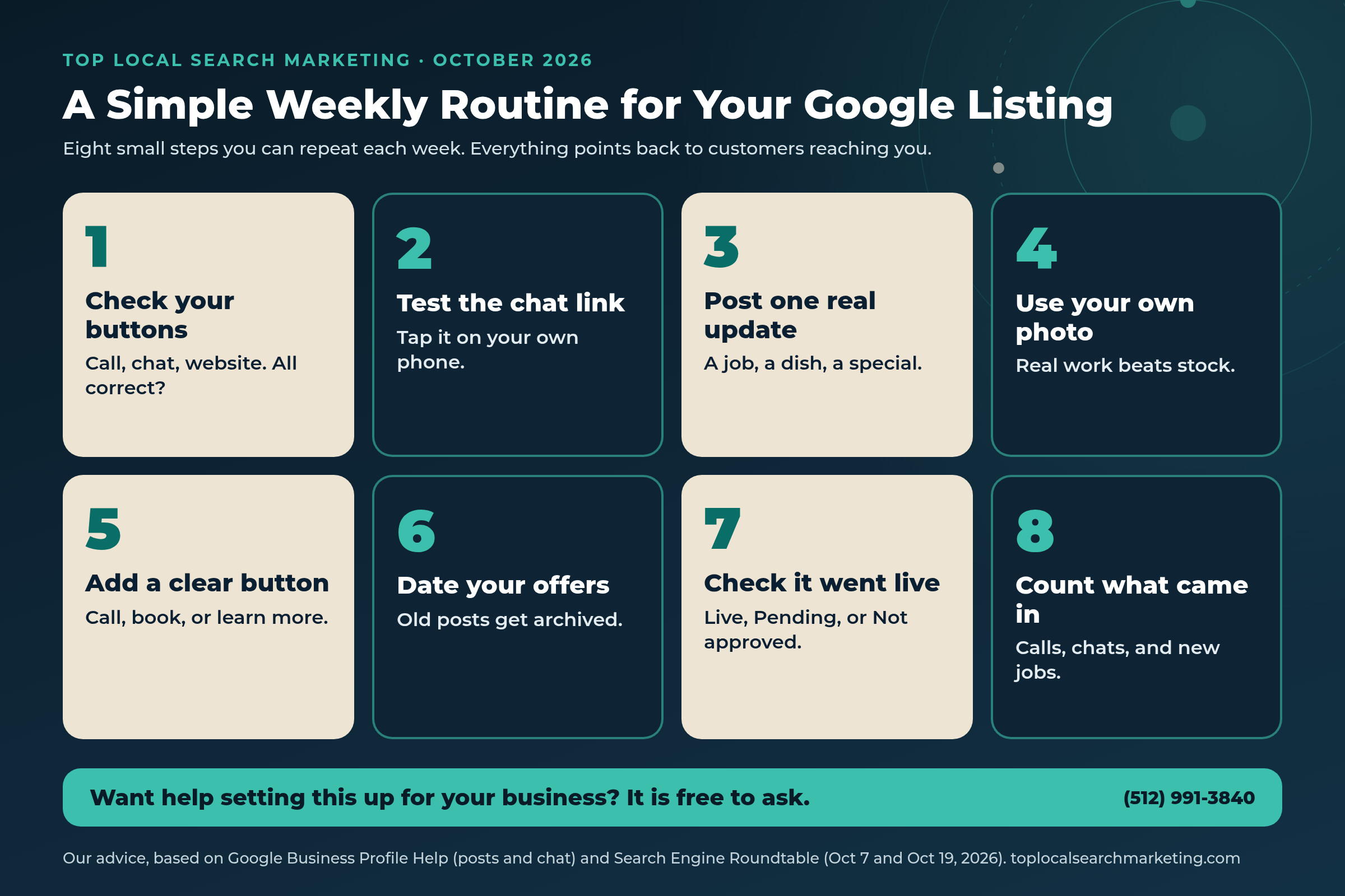Top Local Search Marketing orbit graphic showing a simple weekly routine for a Google listing in eight steps, from checking contact buttons to counting calls and chats