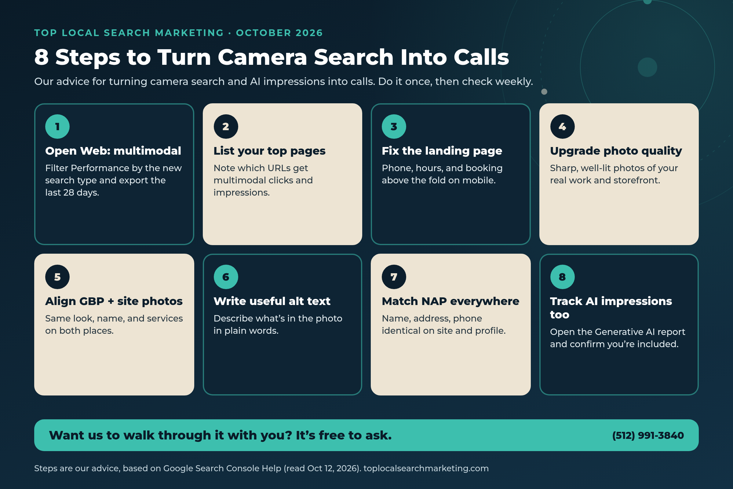 Top Local Search Marketing eight-step weekly checklist diagram: open multimodal filter, list top pages, fix landing pages, upgrade photos, align GBP and site photos, write alt text, match NAP, and track AI impressions